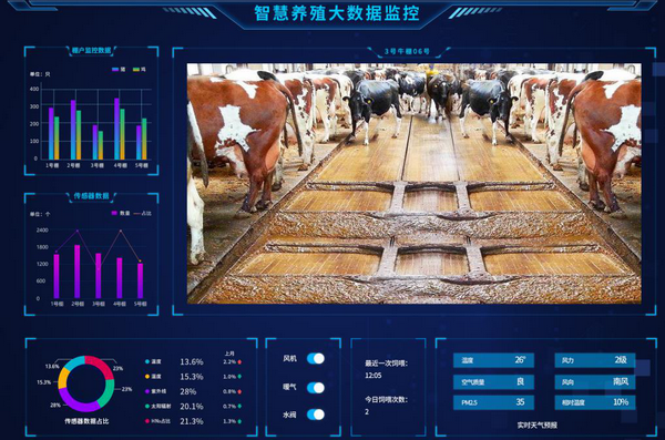 網(wǎng)絡(luò)攝像機(jī)基于智慧養(yǎng)殖場監(jiān)測應(yīng)用
